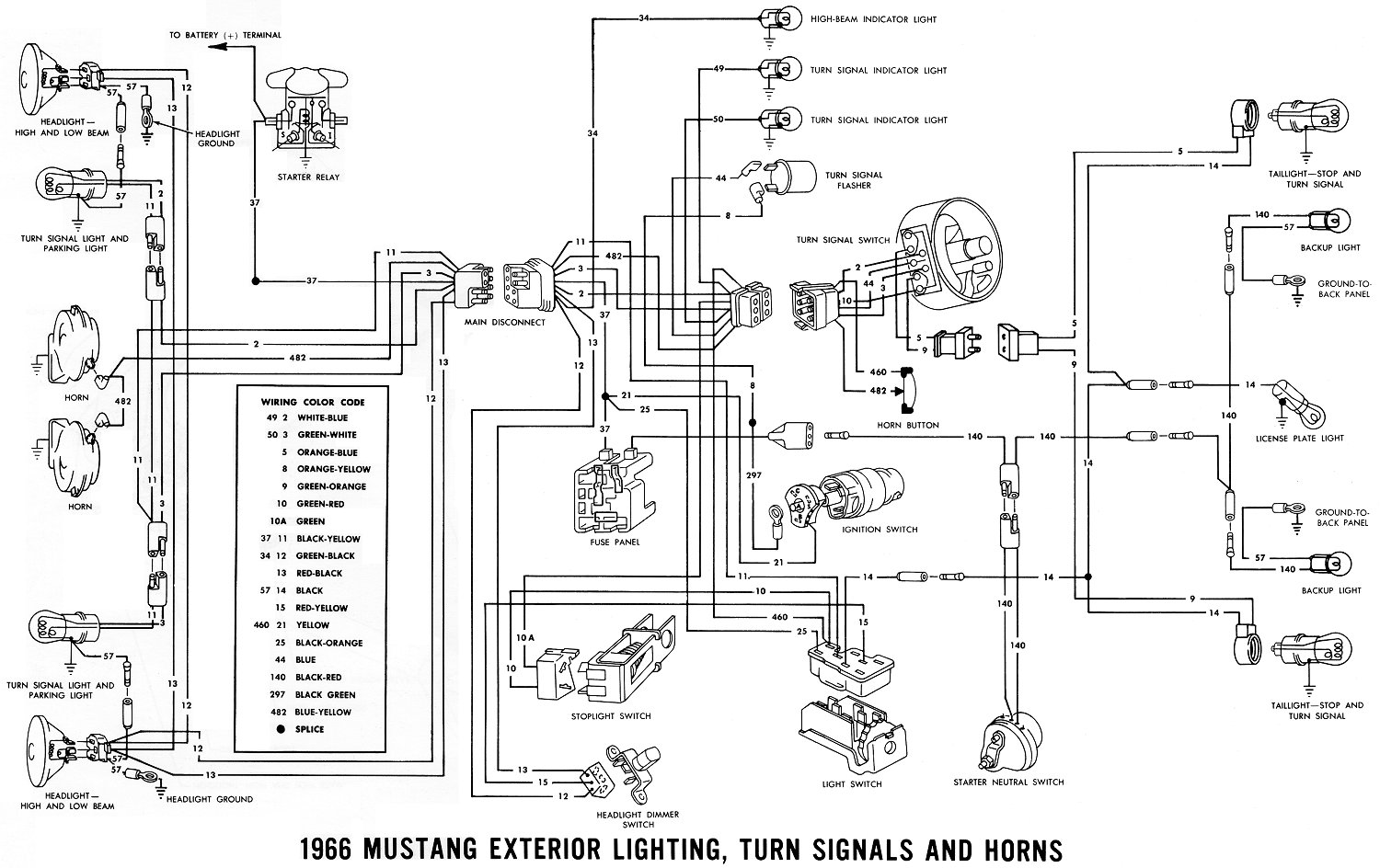 1969 Mustang Dash Wiring Diagram from midlife66.com